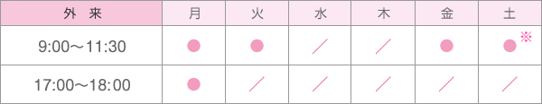 外来診察